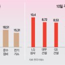 대열상사 서울경제