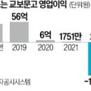 창사 43년만에 첫 희망퇴직 시행한 교보문고 이미지