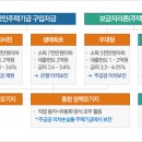 공유형모기지 확대& 안심대출, 엔저 가속화, 소비자물가상승률의 진실 이미지