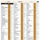 (주)태성미디어 이미지