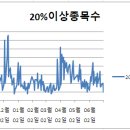케이씨티알