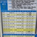 이도2동행정복지센터 이미지