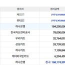 대주아파트 상가동 네이버블로그