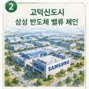 병점중교 네이버블로그