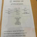 반딧불아카데미 운영 | 김해보컬학원 DB뮤직아카데미 보컬 레슨 후기