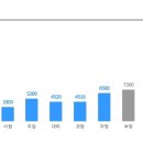 ﻿[다스코(주)] 에너지 영업팀 태양광 구조설계 담당 채용 이미지