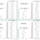 후쿠오카 주요 4점포 출율 및 일자별 설정 이미지