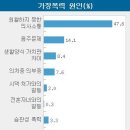 매맞는 여성 때리는 남성, 그 마초적 본성에 대하여 이미지