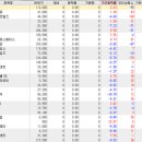 (주)풀무원식품_LG화학