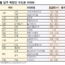 남부가구