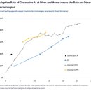 서경인 건설 산업 노동조합 | [시타델 보고서] The 2026 Global Intelligence Crisis— 프랭크 플라이트(Frank Flight)의 반박과...