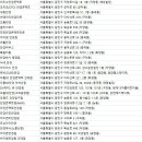 광진 안경점 이미지