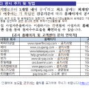 수수료 구분관리 및 공시를 통해 전자금융업자 수수료 부과의 투명성이 제고 이미지