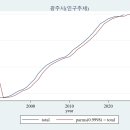 광남2동-5 이미지