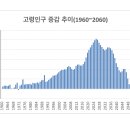 [KBS 아침마당 특강 원고 공개] 1강 : 인구구조를 알면 미래가 보인다! 이미지