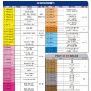 타카푸나영어원서교실 | ✅양학동 삼성영어 원서과정 PREP31