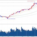 일박이일당구클럽 이미지