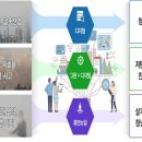 스마트그린