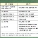 교습비 반환(환불) 기준을 알려드립니다 이미지