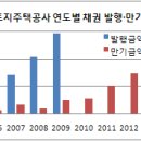 주공디스카운트 이미지