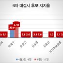 알앤써치