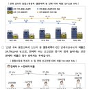 23년 귀속 종합소득세 신고인원 1,148만명, 상위 1%가 전체 결정세액의 49.3% 차지 이미지