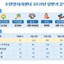 수원-1818 경인저널