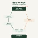 길치고개길 | 서울 불암산 초보 등산 후기 | 상계역에서 깔딱고개·거북바위·정상까지