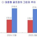 대중