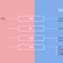 아이조아패밀리한의원 네이버블로그