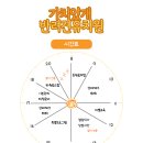 가치있개 반려견 유치원 이미지