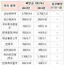 우선주에 대한 답변입니다. ^^* 이미지