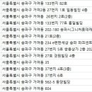 경원치과 이미지