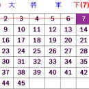 466회 당첨풀이 모음 (4, 10, 13, 23, 32, 44/ 보 20) 이미지