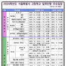 서울고등학교 | 2026학년도 서울 고등학교 배정 발표 완벽 정리