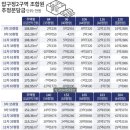 (주)신현대관리