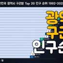 그래프로 보는 대한민국 광역시(부산,대구,인천,광주,대전,울산) 구군별 Top 20 인구 순위 1992-2022.6 이미지