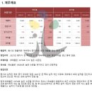 JL그룹