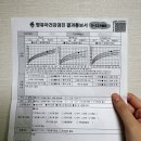 이종민소아과의원 | 11개월 아기 영유아 검진 이종민 소아과 후기