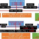 2030년 황소자리 태양 두 가지 기준점 - 다니엘서 12장 두 가지 기준날 이미지