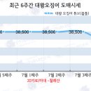 도매유통 이미지