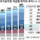 9월 22일 목요일 간추린 뉴스와 날씨 이미지