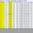 고덕국제신도시 주거전용 단독주택용지 토지공급 공고 추첨결과 및 계약금 납입계좌 안내 이미지