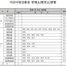 아산사랑의원 이미지