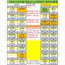 (혹한 연기)102차,하모니산악회 덕유산/정기산행(12월9일) 이미지