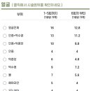 리쥬브포맨의원 네이버블로그