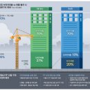 투데이부동산뉴스-11~15 이미지