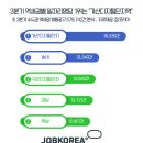 1호선 가산디지털단지역 이미지