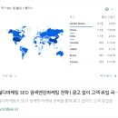 A-ONE KOREA | Korea Market Entry SEO for Foreign Brands