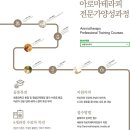 아로마교육전문가양성과정 이미지